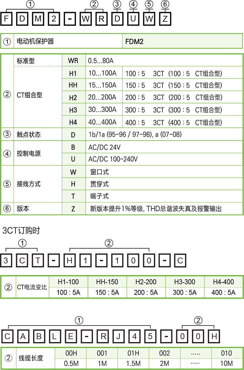 FDM2型.png