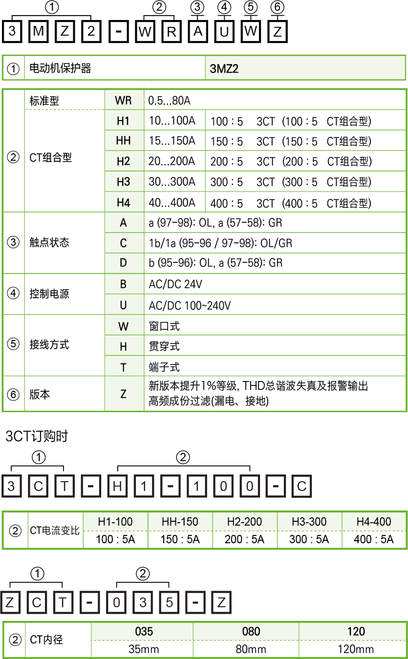 3MZ2型号.png