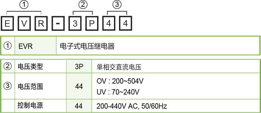 3P44选型.png